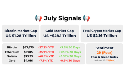 Crypto Market Insights - July 2026