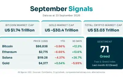 Crypto Market Insights - September 2026