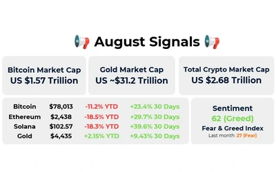 Crypto Market Insights - August 2026